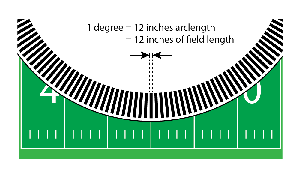 DWG 005: Disk on Field Magnified