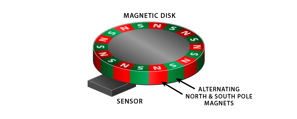 Difference Between Optical, Magnetic And Capacitive Encoders? | US Digital